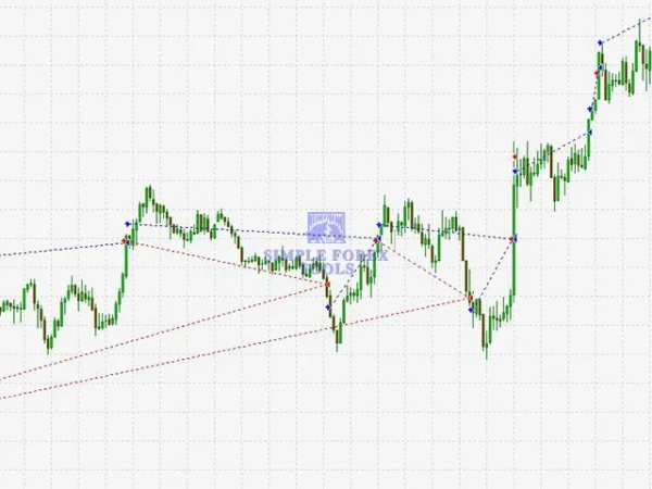 Black Wolf EA MT4+MT5 - Review 2-simple-forex-tools (1)