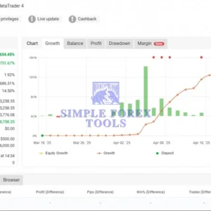 Blox EA MT4 MYFXBook Result-simple-forex-tools