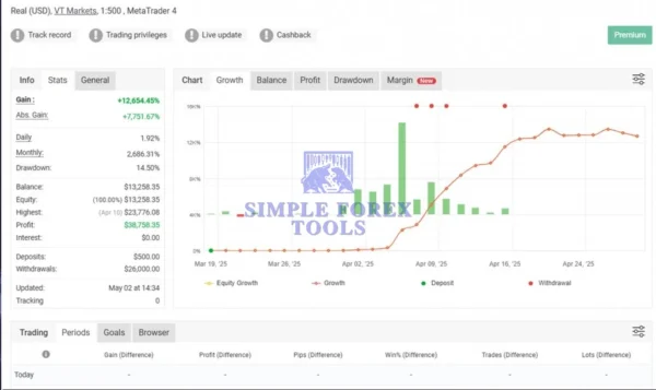 Blox EA MT4 MYFXBook Result-simple-forex-tools