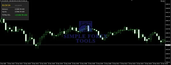 Blox EA MT4 Review 1-simple-forex-tools