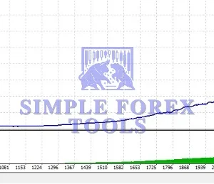 Blox EA MT4 Review 2-simple-forex-tools