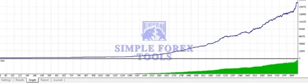 Blox EA MT4 Review 2-simple-forex-tools