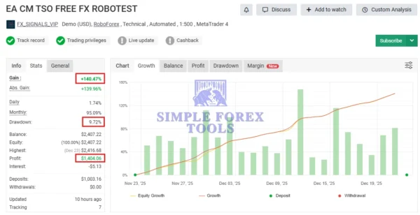 CM TSO EA MT4 MYFXBook Review 1-simple-forex-tools