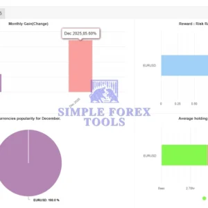 CM TSO EA MT4 MYFXBook Review 1.1-simple-forex-tools