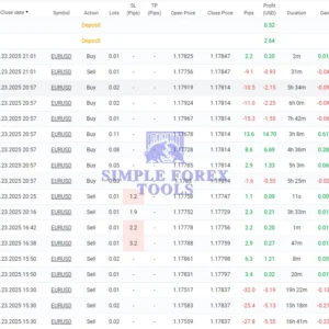 CM TSO EA MT4 MYFXBook Review 1.2-simple-forex-tools
