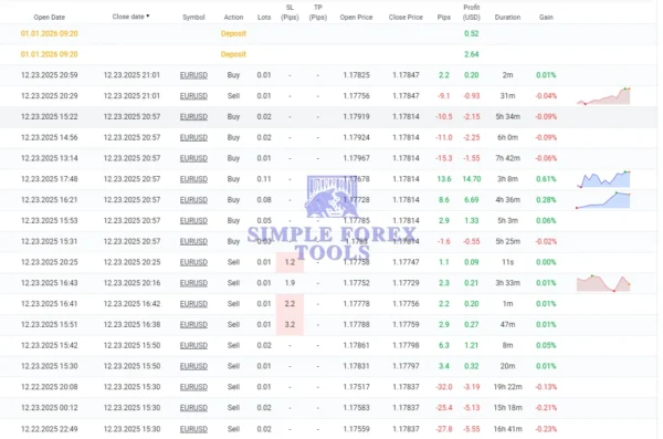 CM TSO EA MT4 MYFXBook Review 1.2-simple-forex-tools