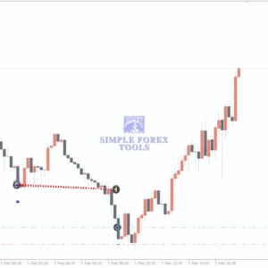 Chat-GPT5 Scalper EA MT4 - Review 2-simple-forex-tools