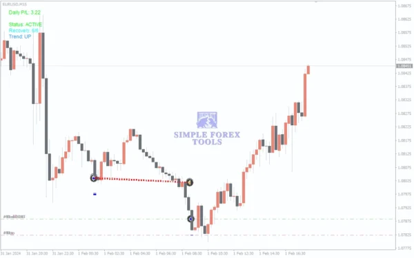 Chat-GPT5 Scalper EA MT4 - Review 2-simple-forex-tools