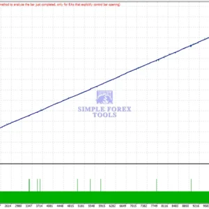 Chat-GPT5 Scalper EA MT4 - Review 3-simple-forex-tools