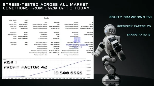 Cryon X-9000 MT5 Review 2-simple-forex-tools