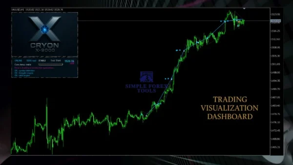 Cryon X-9000 MT5 Review 3-simple-forex-tools
