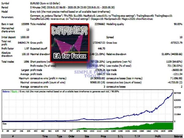 Darker MT4 Review 2-simple-forex-tools