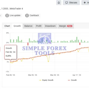 Diamond PRO MT5 EA MYFXBook Verified Account-simple-forex-tools