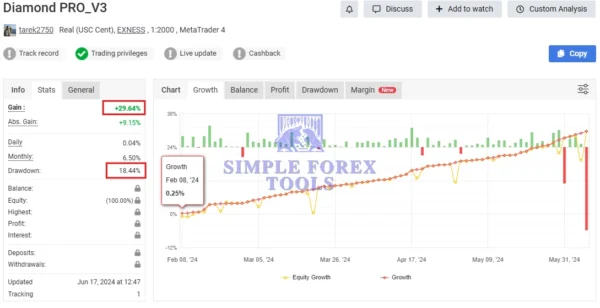 Diamond PRO MT5 EA MYFXBook Verified Account-simple-forex-tools