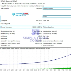 Diamond PRO MT5 EA Review 1 EUR-simple-forex-tools