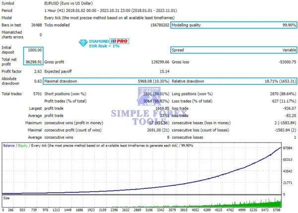 Diamond PRO MT5 EA Review 1 EUR-simple-forex-tools
