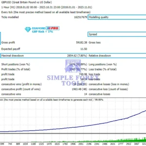Diamond PRO MT5 EA Review 1 GBP-simple-forex-tools