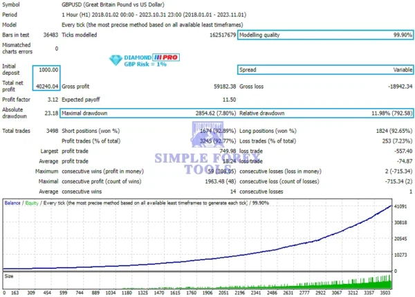 Diamond PRO MT5 EA Review 1 GBP-simple-forex-tools