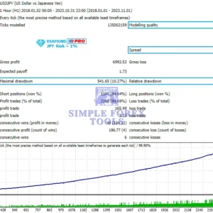 Diamond PRO MT5 EA Review 1 JPY-simple-forex-tools