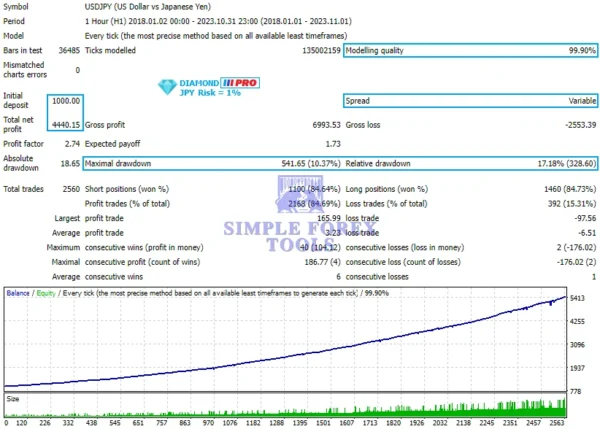 Diamond PRO MT5 EA Review 1 JPY-simple-forex-tools