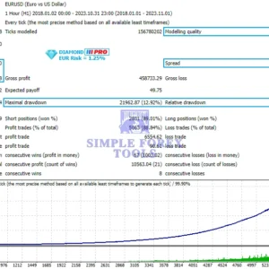 Diamond PRO MT5 EA Review 2 EUR-simple-forex-tools