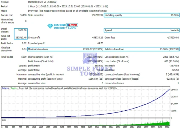 Diamond PRO MT5 EA Review 2 EUR-simple-forex-tools