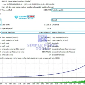 Diamond PRO MT5 EA Review 2 GBP-simple-forex-tools