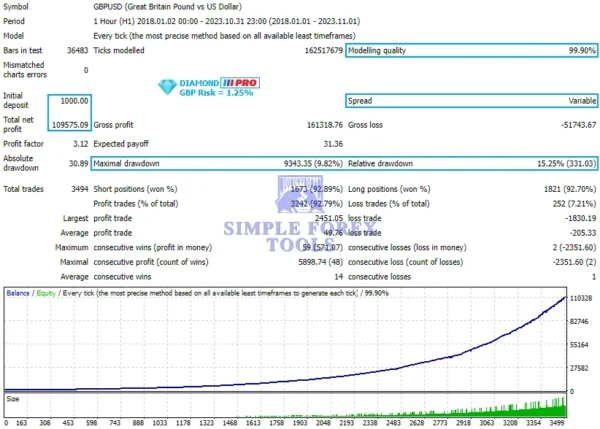 Diamond PRO MT5 EA Review 2 GBP-simple-forex-tools