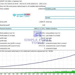 Diamond PRO MT5 EA Review 2 JPY-simple-forex-tools