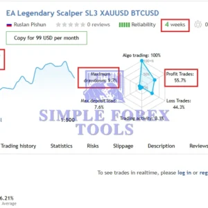 EA Legendary Scalper MT4 MQL5 Signal BTCUSD-simple-forex-tools