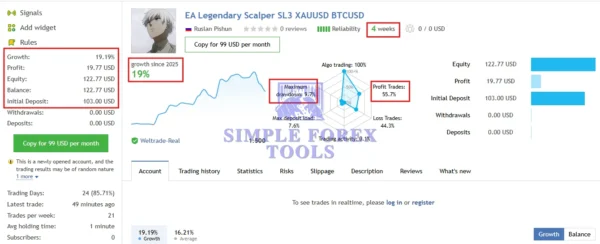 EA Legendary Scalper MT4 MQL5 Signal BTCUSD-simple-forex-tools