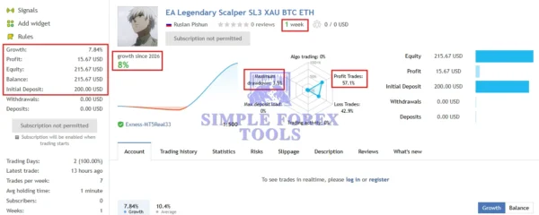 EA Legendary Scalper MT4 MQL5 Signal ETHUSD-simple-forex-tools