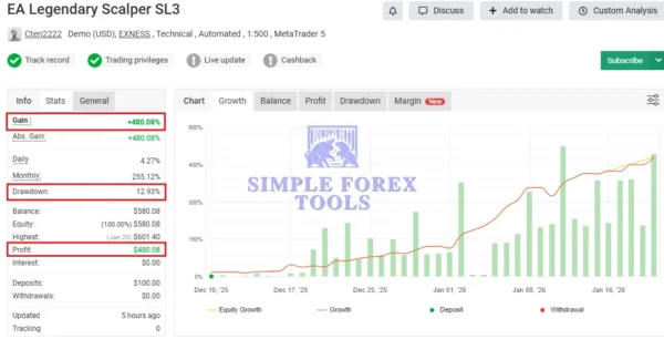 EA Legendary Scalper MT4 MYFXBook Result-simple-forex-tools