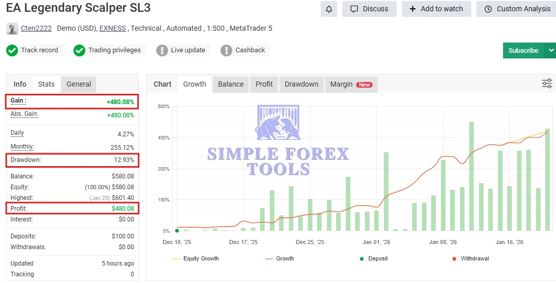 EA Legendary Scalper MT4 MYFXBook Result-simple-forex-tools