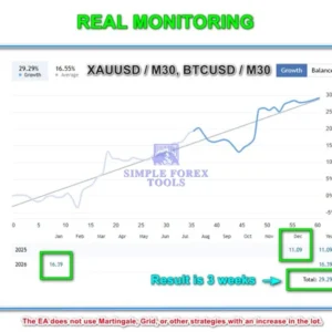 EA Legendary Scalper MT4 Result 1-simple-forex-tools