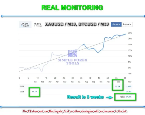 EA Legendary Scalper MT4 Result 1-simple-forex-tools