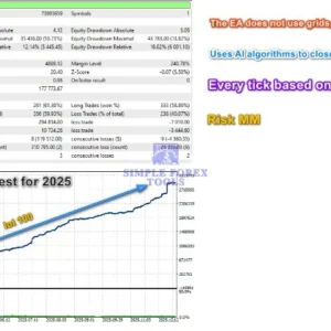 EA Legendary Scalper MT4 Result 2-simple-forex-tools