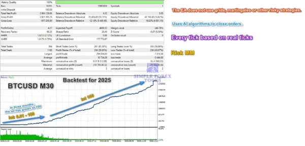EA Legendary Scalper MT4 Result 2-simple-forex-tools
