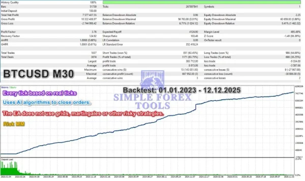 EA Legendary Scalper MT4 Result 4-simple-forex-tools