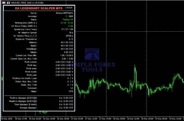 EA Legendary Scalper MT4 Result 6-simple-forex-tools