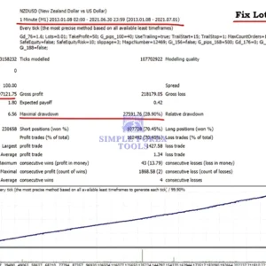EA Super 8 MT4 Backtest Result-simple-forex-tools
