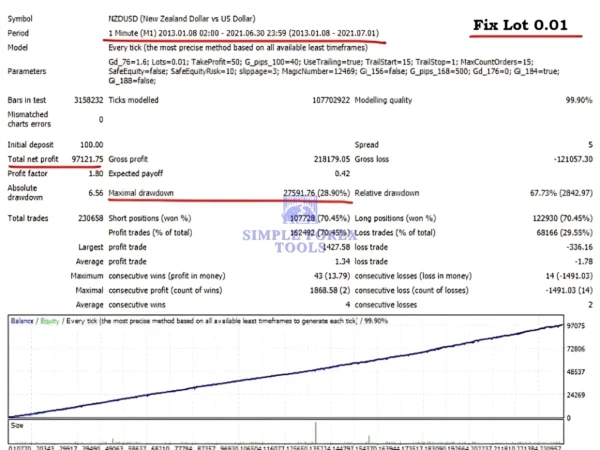 EA Super 8 MT4 Backtest Result-simple-forex-tools