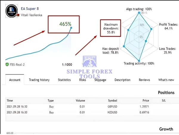 EA Super 8 MT4 Review 2-simple-forex-tools