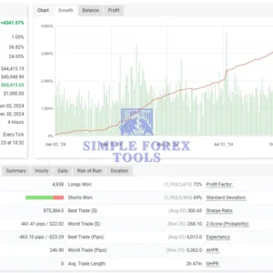 Elite Scalper Bot MT5 MYFXBook Verified Account-simple-forex-tools