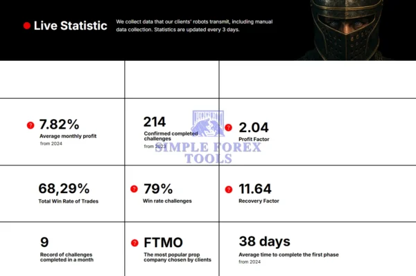 Expert DOTS ONE EA MT5 - Live Review-simple-forex-tools