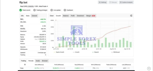 Flip Bot EA MT4 - MYFXBook Review