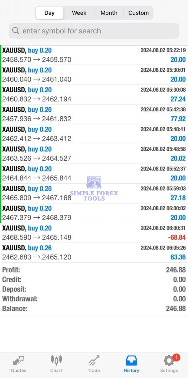 Flip Bot EA MT4 Review 1-simple-forex-tools