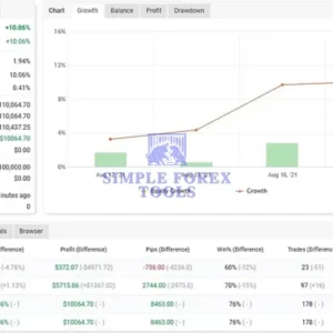 FT Sniper EA MT5 MYFXBook Review 1-simple-forex-tools