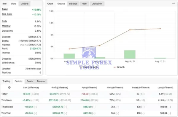 FT Sniper EA MT5 MYFXBook Review 1-simple-forex-tools