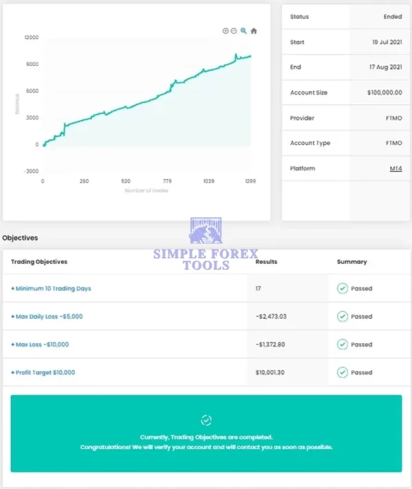 FT Sniper EA MT5 Review 1-simple-forex-tools